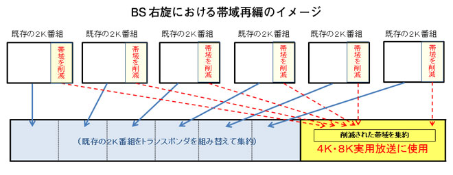 ケーブルテレビ共通事象発生時のエンドユーザー対応について 株式会社ネットセーブ