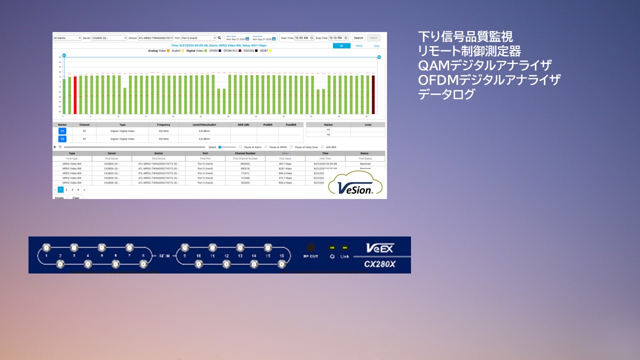【CX280X】VeEX製　ヘッドエンド下り監視システム