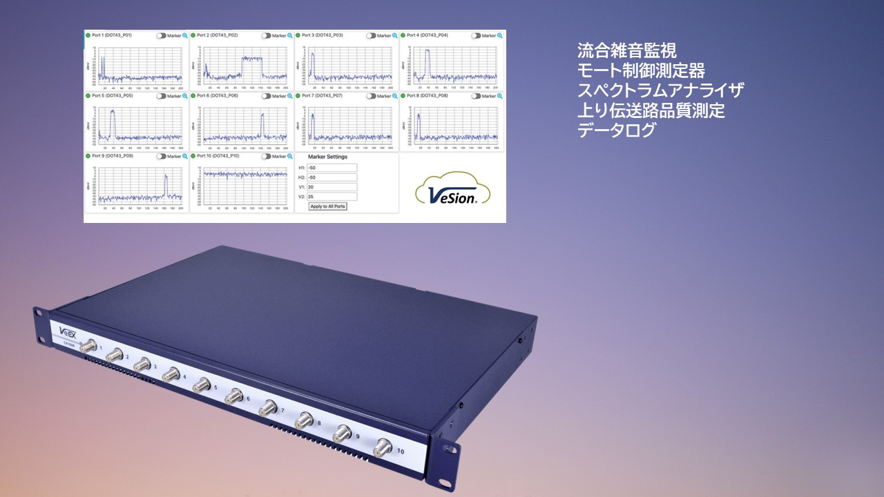 【CX180R+IGM】VeEX製　ヘッドエンド流合雑音監視システム