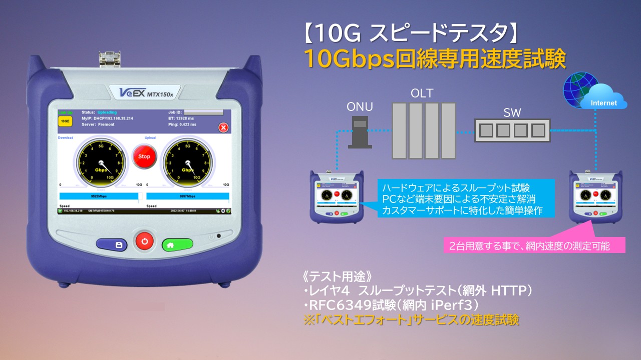 【MTX150x-Lite】VeEX製　10G対応 スピードテスタ
