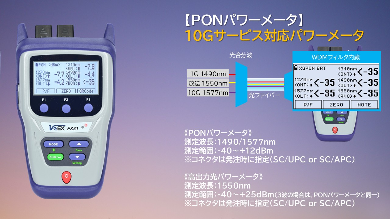【FX81】VeEX製　10G対応 PONパワーメータ(4波/5波同時測定)