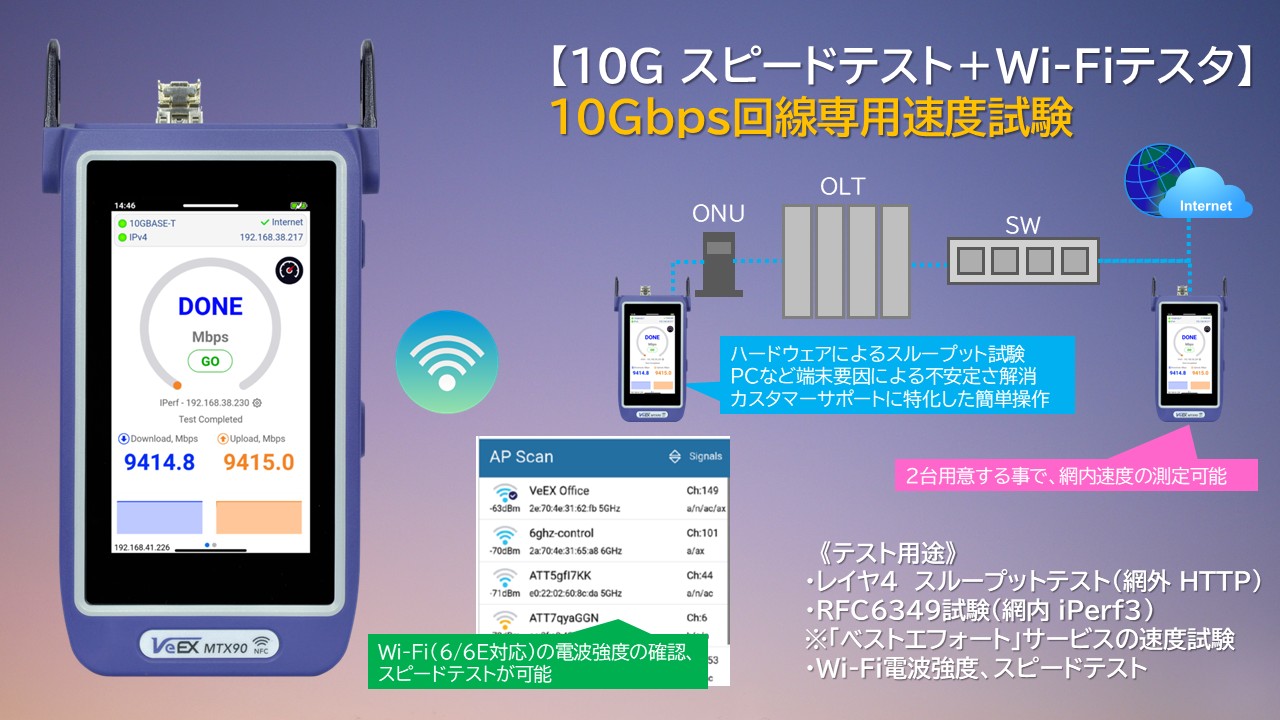 【MTX90】VeEX製　10G対応 スピードテスタ