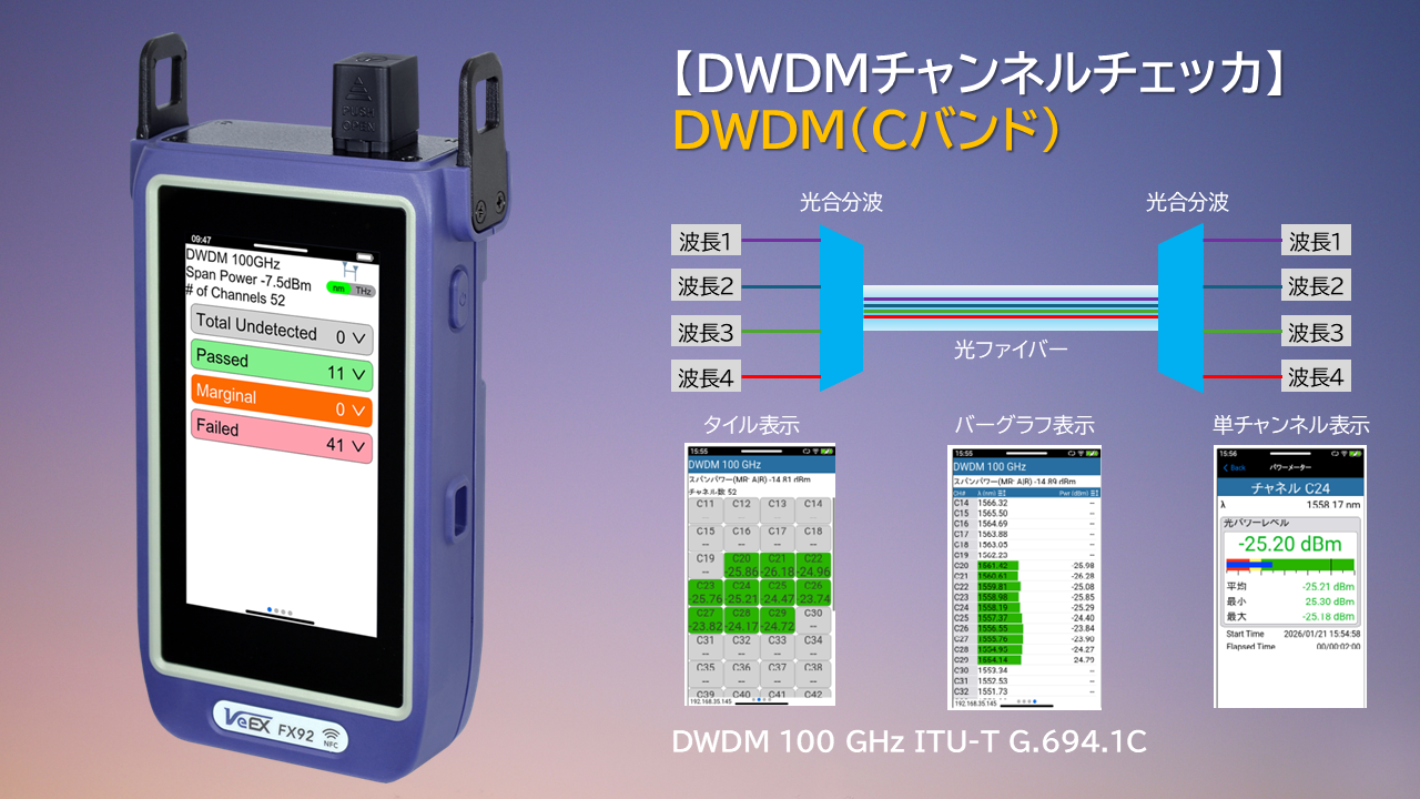 【FX92】VeEX製　DWDM(C-band)チャンネルチェッカ