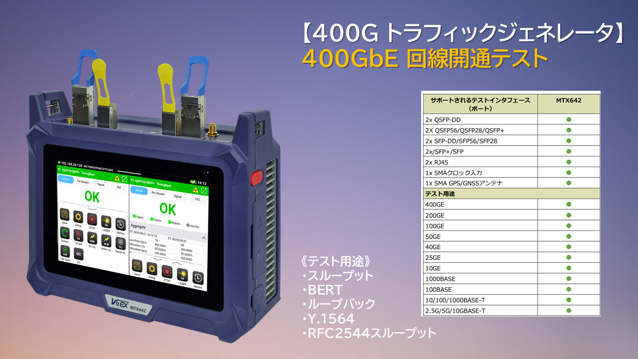 【MTX642】VeEX製　400G トラフィックジェネレータ